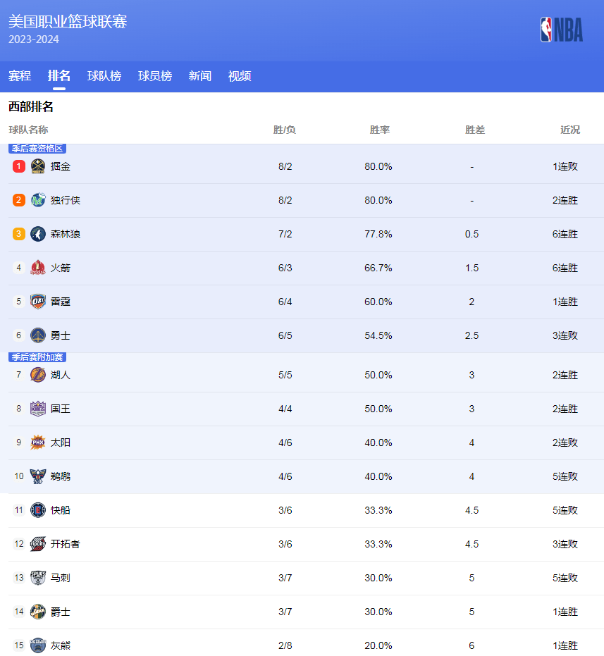 锋线表现