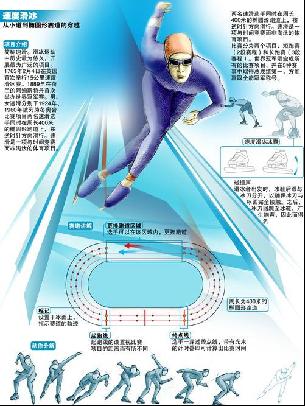 改变重心